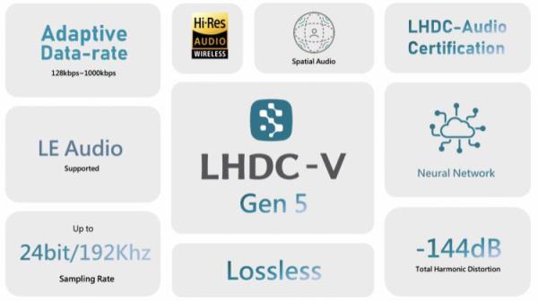 LHDC-V或许是苹果将发布的高清蓝牙音频协议最大“克星”