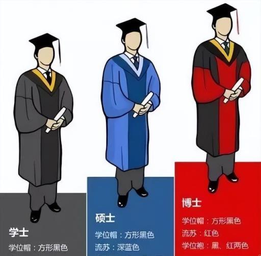 中国学历博士后是否最高了(比博士后还高的学历是什么)