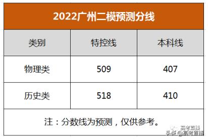 2022年高考模拟考试分数线(广州二模分数线2021)(图1)