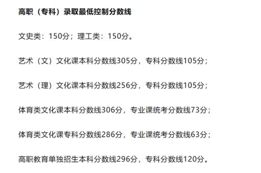 2022年高考录取分数线预测陕西省(陕西省高考分数线2020一本,二本,专科)(图6)
