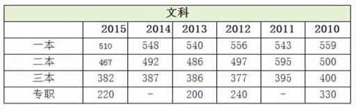 2022年高考录取分数线预测陕西省(陕西省高考分数线2020一本,二本,专科)(图11)