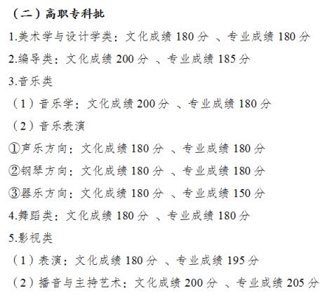 2022年高考录取分数线预测重庆市(重庆市2020年全国普通高校各类招生录取最低控制分数线)(图4)