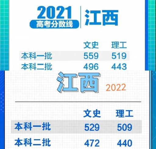 2022年高考本科分数线预估(2021云南高考专科分数线)(图3)