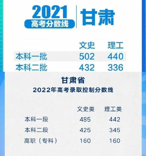 2022年高考本科分数线预估(2021云南高考专科分数线)(图4)