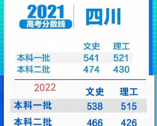 2022年高考本科分数线预估(2021云南高考专科分数线)(图6)