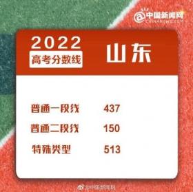 2022年高考本科分数线理科(2022年高考分数线分析)(图30)