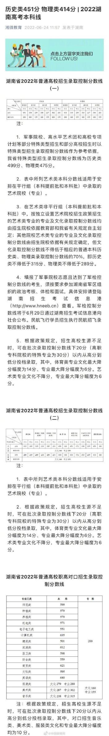 2022年高考本科分数线湖南(2022湖南高考分数线一本,二本是多少)