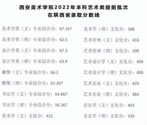 2022年高考天津各学校录取分数线(天津美院录取分数线2020)(图5)