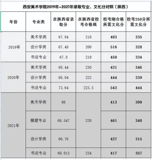 2022年高考天津各学校录取分数线(天津美院录取分数线2020)(图6)