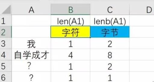 在计算机中一个汉字占几个字节(oracle一个汉字占几个字节)