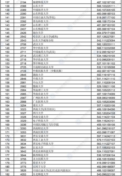 2022年高考甘肃省二本分数线预测(甘肃省本科提前批b段投档线)(图4)