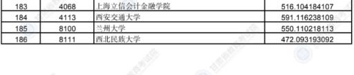 2022年高考甘肃省二本分数线预测(甘肃省本科提前批b段投档线)(图5)