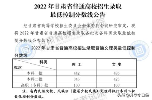 2022年高考甘肃省一本分数线多少(2021年甘肃高考410分)(图2)