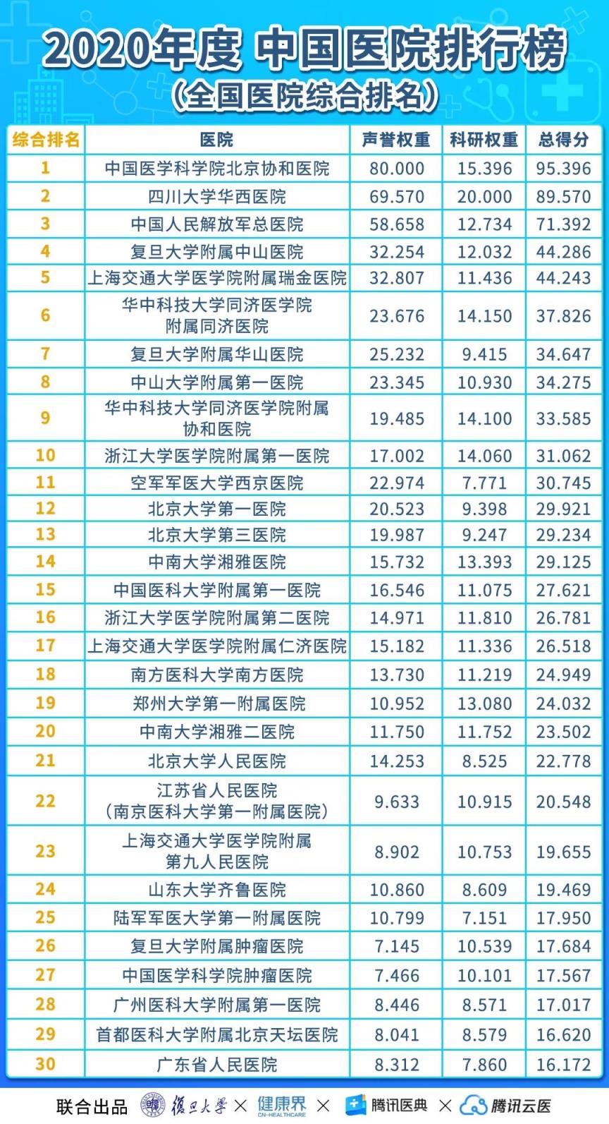长沙皮肤科排名前十的医院，长沙最好的皮肤科是哪所医院好(附2023年最新排行榜前十名单)