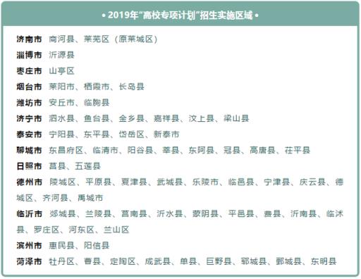 2022扶沟县高考分数线(2020年高考降分录取)