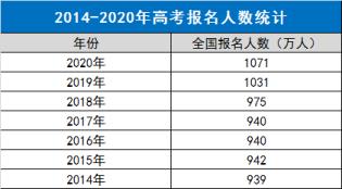 2020年高考成绩排名表贵州(2020年高考成绩排名)