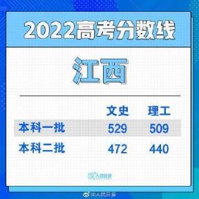 2022江西高考一本分数线预测(江西文理科一本分数线2021)