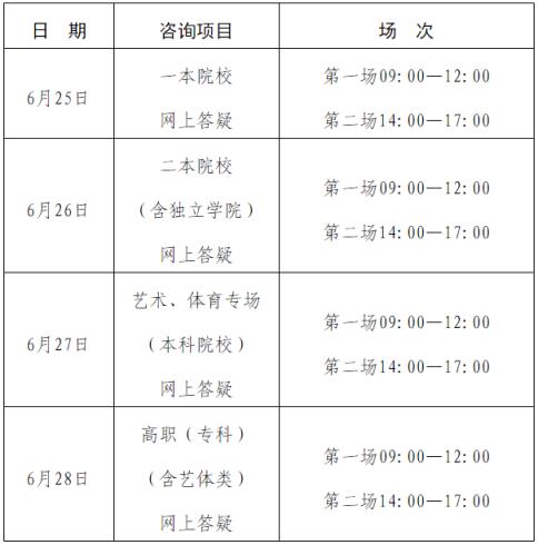 2022江西美术艺考高考分数线(江西文理科一本分数线2021)