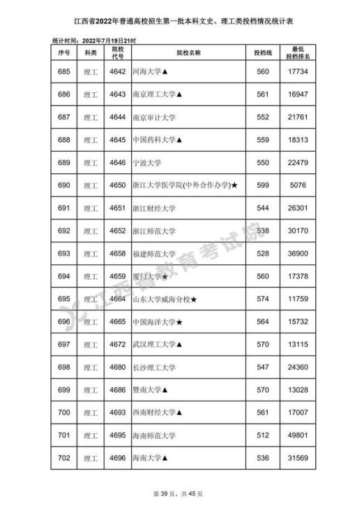 2022江西省高考一模分数线(2020年江西高考一本各高校投档分数线)