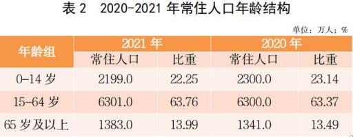 2021年河南各地人口数据(河南人口2021年总人数多少)