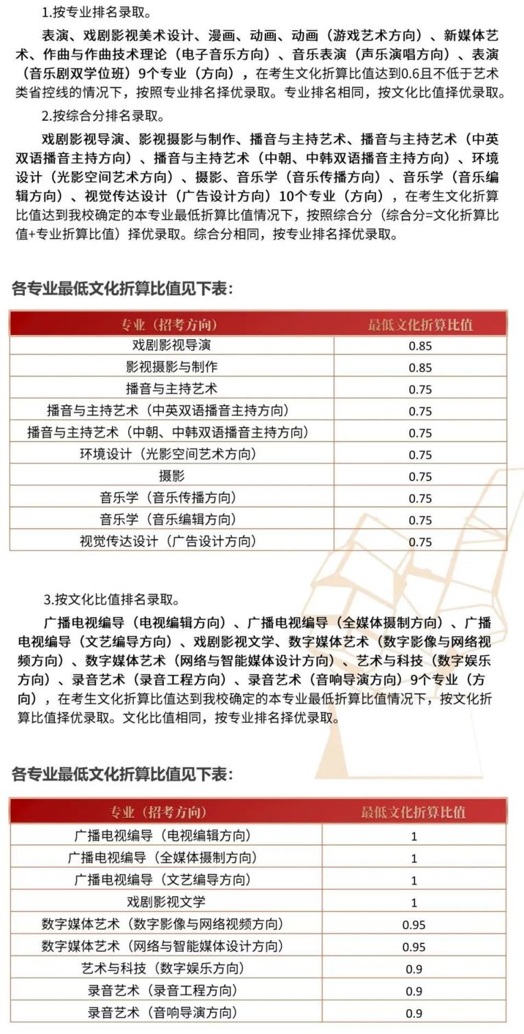 北京传媒大学分数线2022年录取分数线是多少分（北京传媒大学22年录取分数）