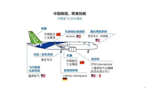 c919客机的发动机是中国制造的吗(c919航空发动机是国产的吗)