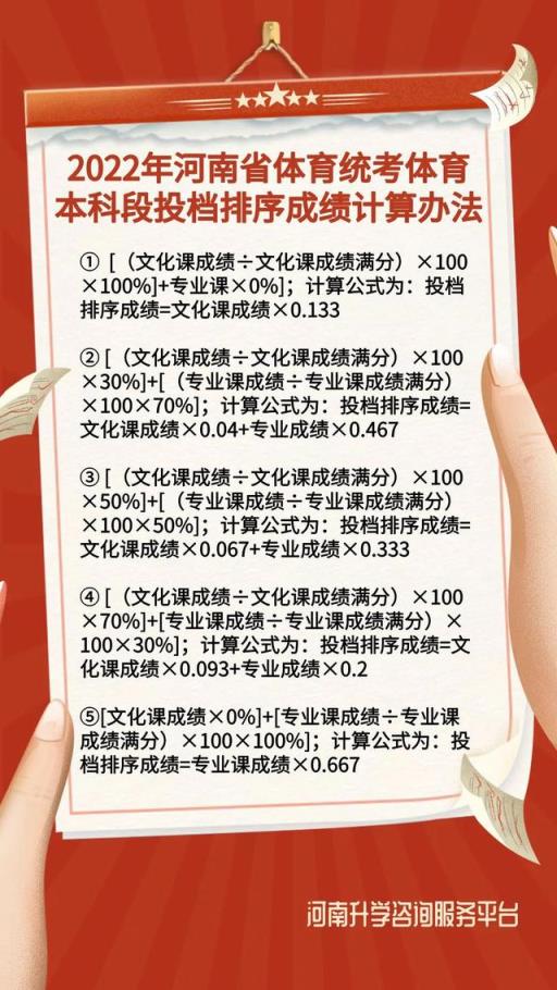 2022河南高考体育分数线公布(河南省体育类投档规则)