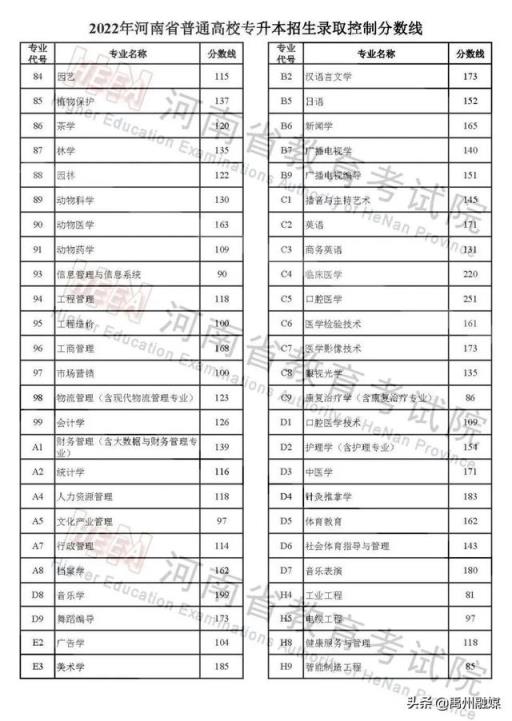 2022河南高考体考标准分数线(河南省2022年高考分数线)