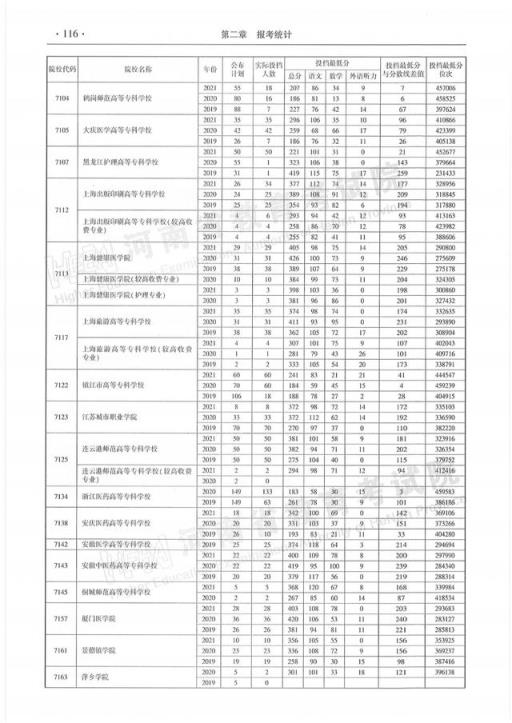 2022河南高考专科分数线(近三年在豫招生高职高专院校(文科)投档最低分汇总!)