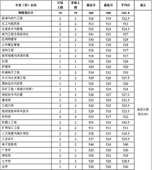 2022河南艺术生高考分数线(预测2022年河南高考分数线)