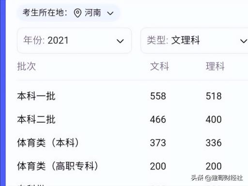 2022河南省高考预测分数线(2022河南省高考预测分数线多少分)