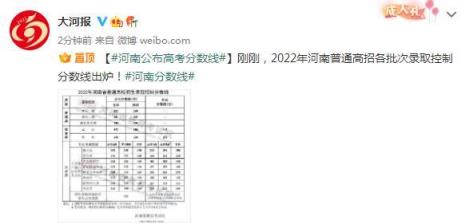 2022河南省高考分数线查询(2021年河南省普通高校招生录取最低控制分数线)