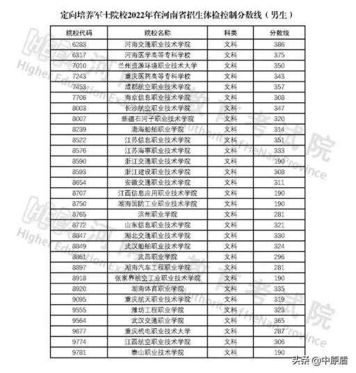 2022河南省对口音乐高考分数线(2022河南省对口音乐高考分数线是多少)