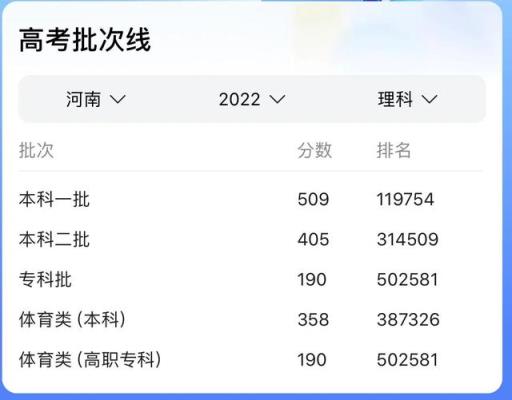 2022河南对口高考音乐专业分数线(同济大学2020吉林省录取线)