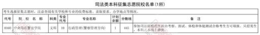 2022河南对口高考分数线(河南高考补录学校名单2021)