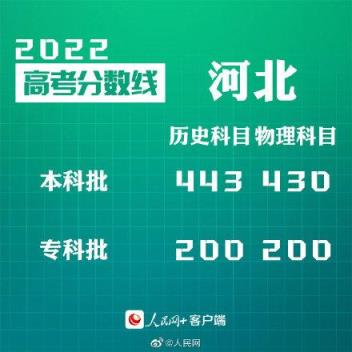 2022河北高考本科录取分数线(2022河北省高考分数线)