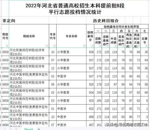 2022河北省高考本科分数线(2020年河北本科提前批分数线)