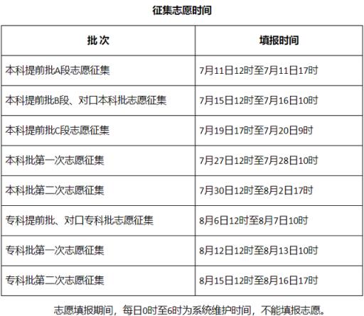 2022河北省高考录取分数线趋势(2022河北省高考分数线)