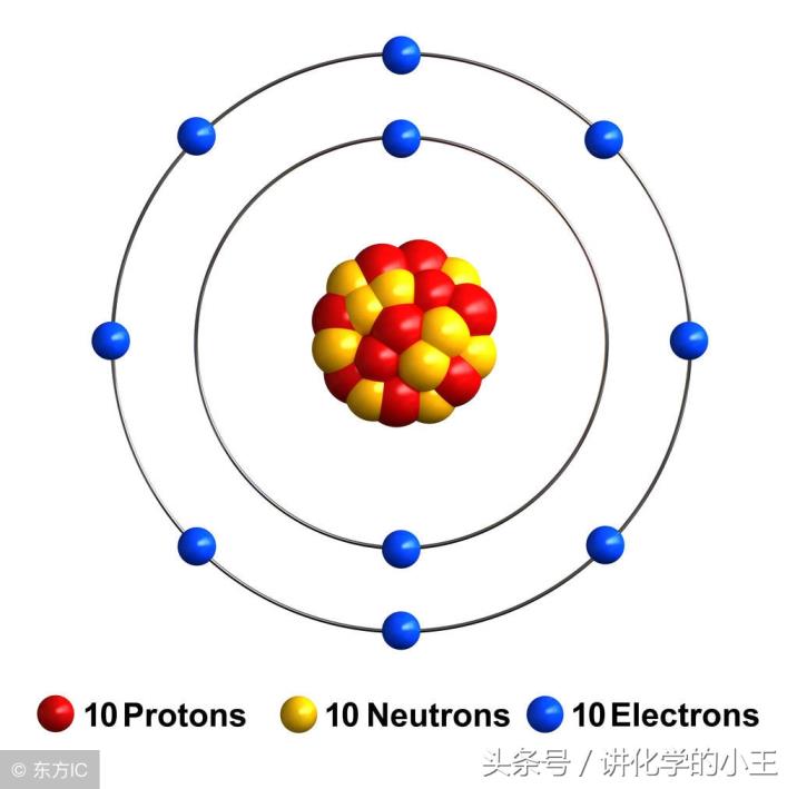 质子数等于核电荷数等于核外电子数(质子数等于)