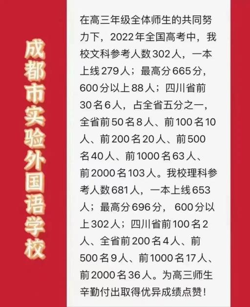 2022绵阳外国语学校高考分数线(2022绵阳外国语学校高考分数线是多少)