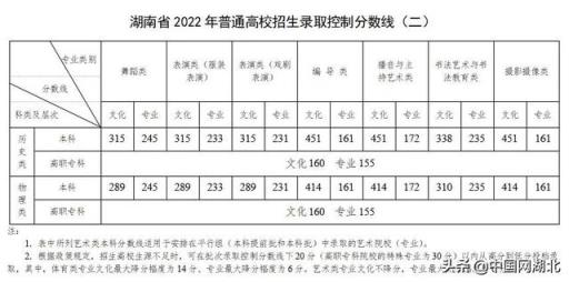 2022福建高考二本分数线(最新23省公布2022高考分数线是多少)