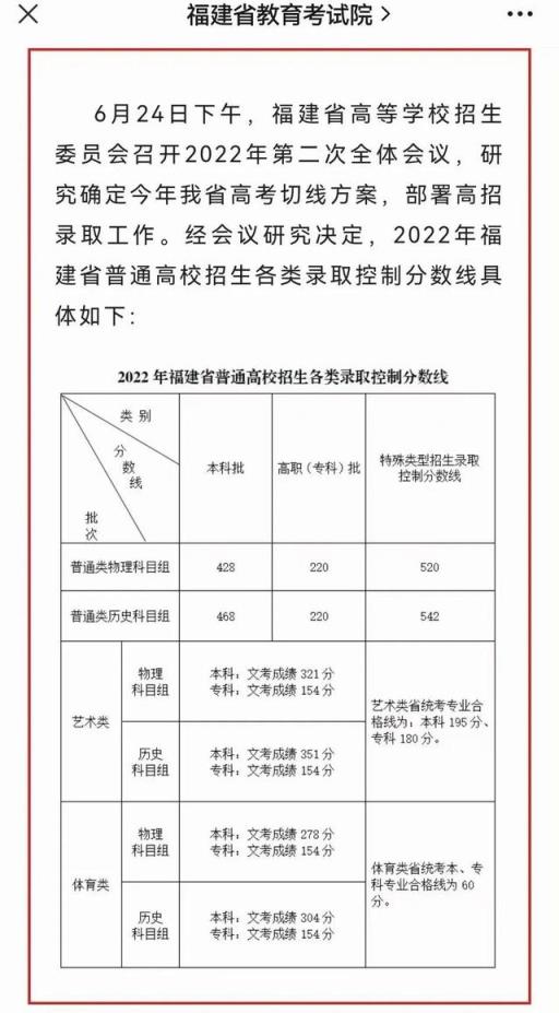 2022福建省高考分数线预测(2021年福建省普通高校招生录取控制分数线公布)
