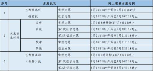 2022福建省春季高考分数线(2021年福建省普通高校招生录取控制分数线公布)