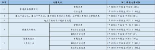 2022福建省春季高考分数线(2021年福建省普通高校招生录取控制分数线公布)