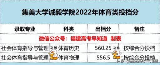 2022福建厦门集美高考录取分数线(2021年在福建各校投档分)
