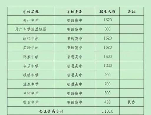 2022石柱高考录取分数线(重庆市各中学中考录取分数线2021)