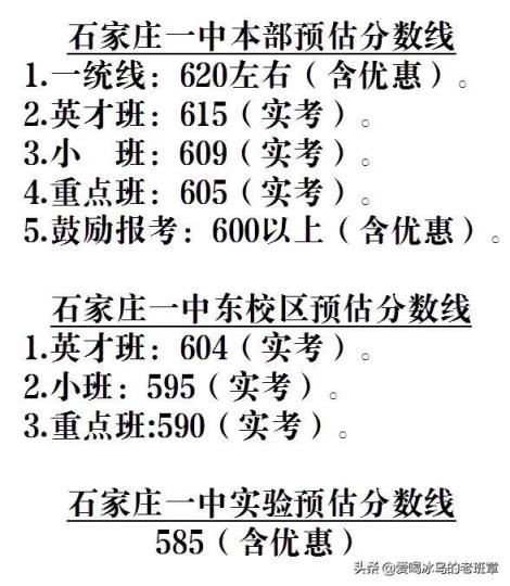 2022石家庄高考录取分数线(石家庄市精英中学高中录取分数线2021)