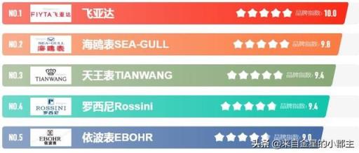 国产十大手表品牌排行榜天王表(中国十大名表品牌排行榜)