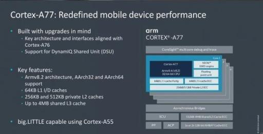 带你了解最全的ARM Cortex-A系列处理器(图3)