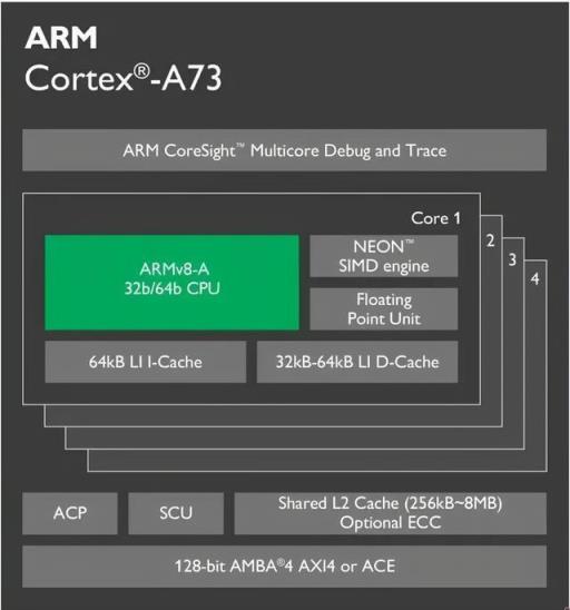 带你了解最全的ARM Cortex-A系列处理器(图6)